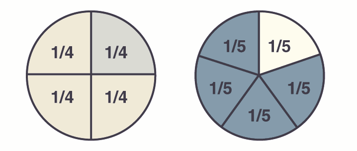 What are fractions?