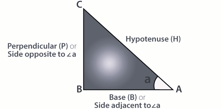Trigonometric Functions