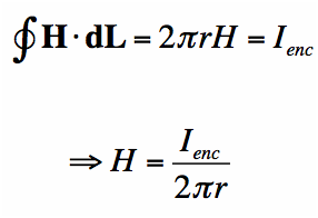Ampere’s Law
