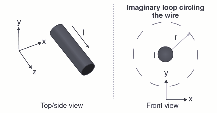 Determining Magnetic Field (By Ampere’s Law)