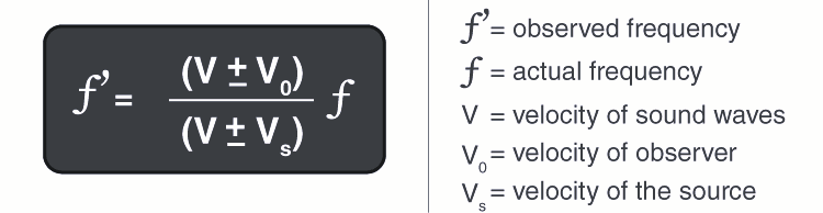 Doppler Effect Equation