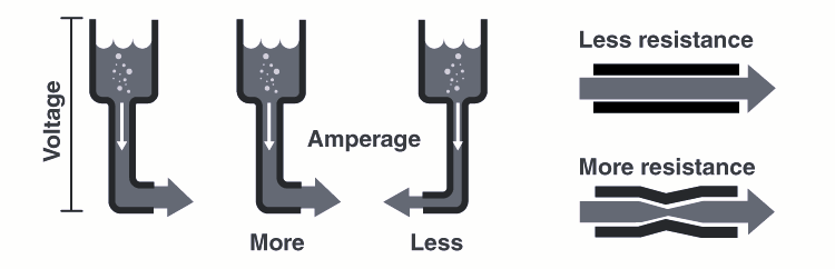 Waterpipe analogy