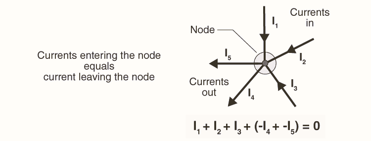 Kirchhoff's Current Law