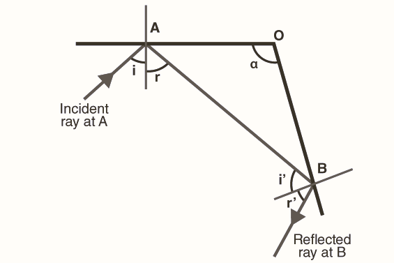 Laws Of Reflection Questions