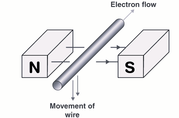 Lenz’s Law