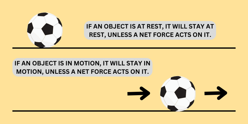 Newton's First Law of Motion