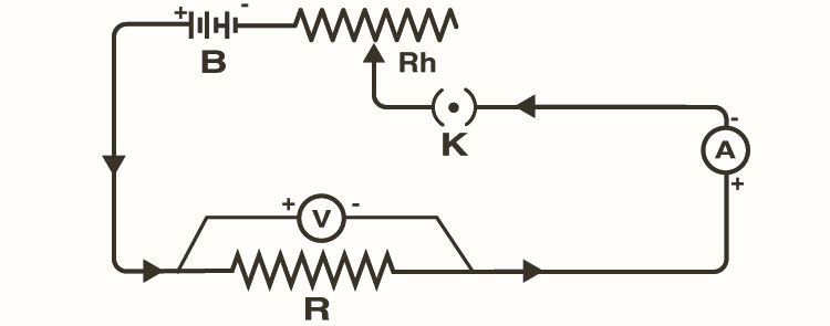 Experimental Verification of Ohm's Law
