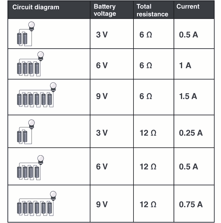 Current-Voltage Relationship