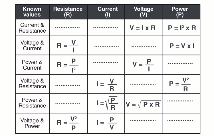 Ohm's Law Formula