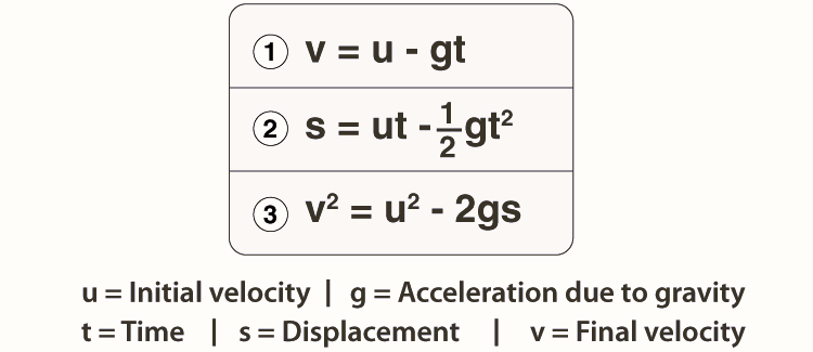 Projectile Motion