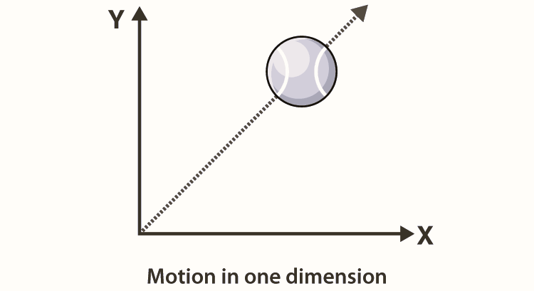 Motion-in-one-dimension