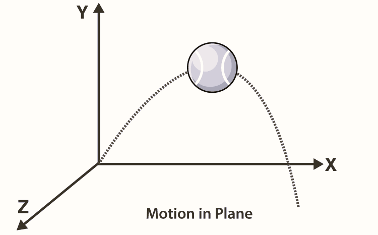 Motion-in-Plane