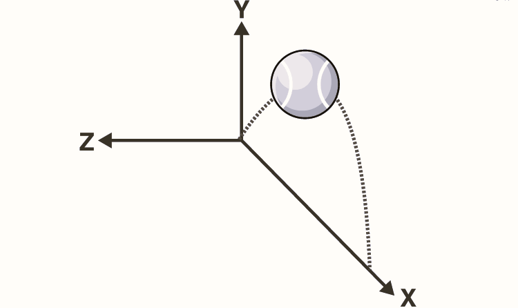Motion in Two Dimensions