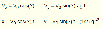 Velocity Components